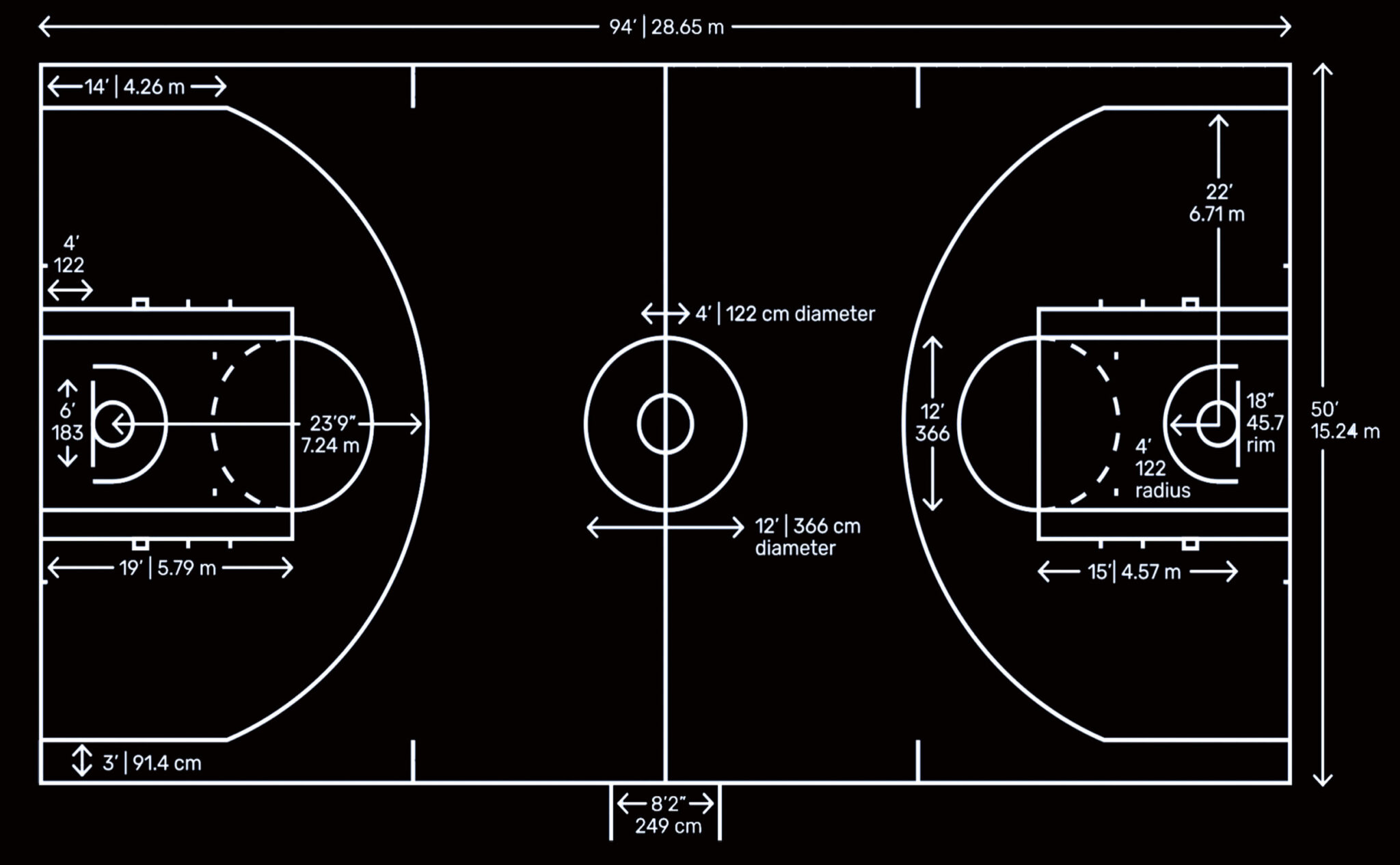 Basketball Court Dimensions Layout for Court Marking / Striping