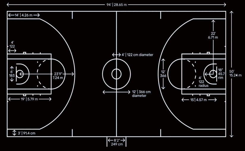 Basketball Court Lines and Areas