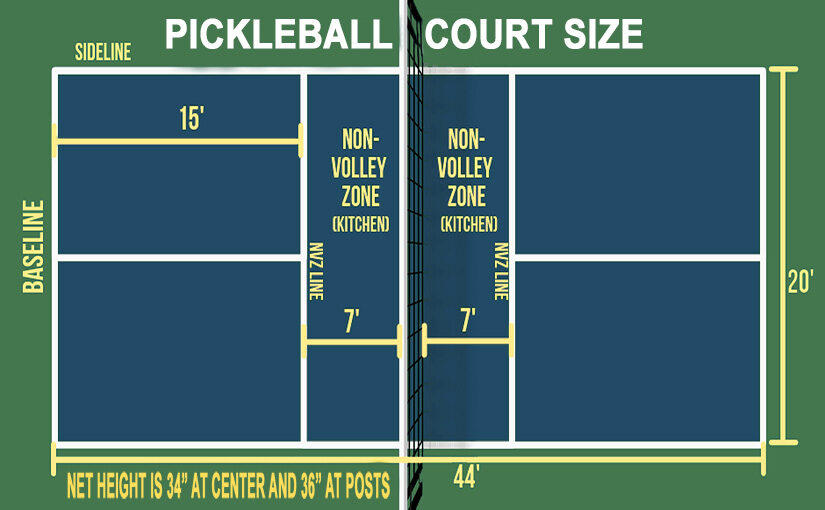 Pickleball Court Dimensions Layout for Court Marking / Striping