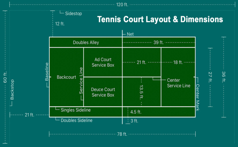 Tennis Court Dimensions Layout for Court Marking / Striping Tape